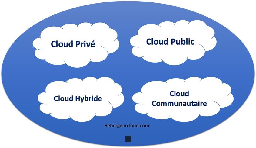 Origines et Raisons du Cloud Computing : Découvrez l'Histoire Fascinante derrière sa Création