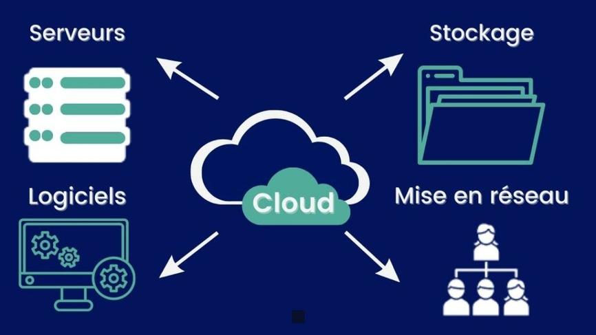 Décryptage du Cloud : Comprendre la Signification et l'Utilité