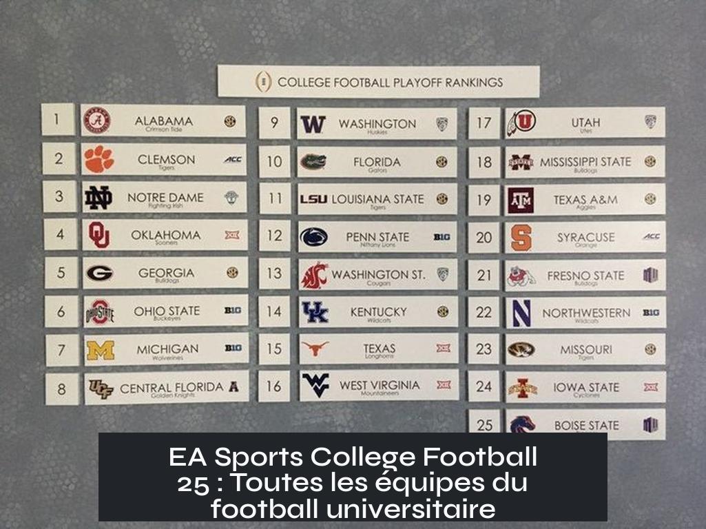 EA Sports College Football 25 : Toutes les équipes du football universitaire