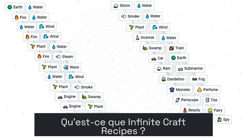 Qu'est-ce que Infinite Craft Recipes ?