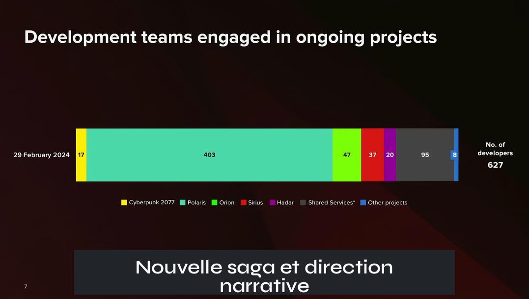 Nouvelle saga et direction narrative