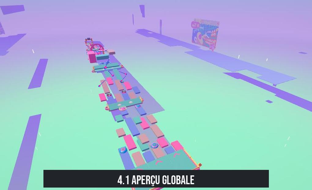 4.1 Aperçu Globale
