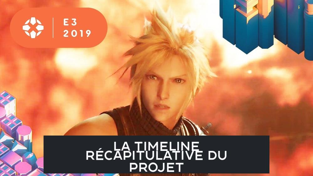 La timeline récapitulative du projet