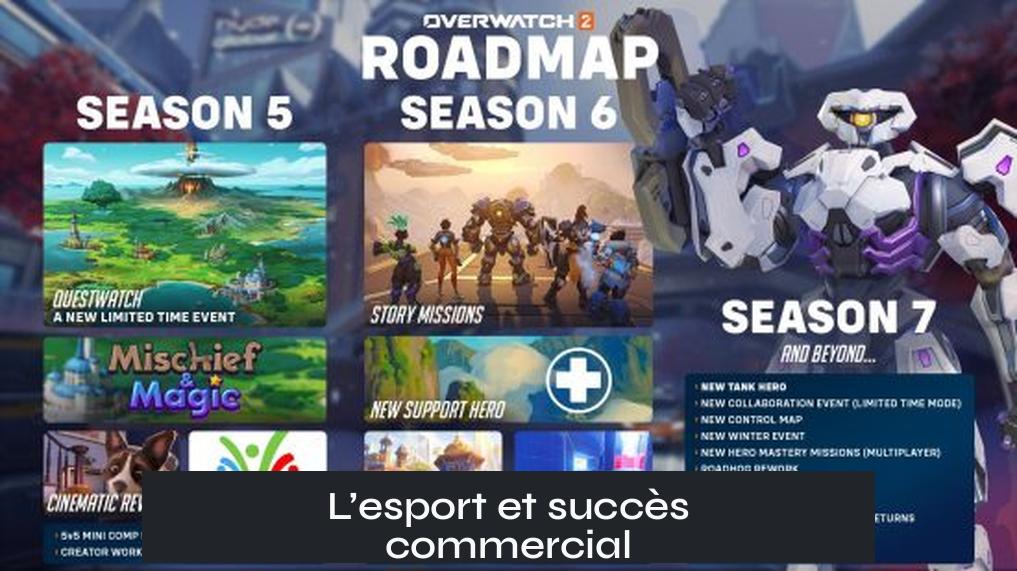 L’esport et succès commercial
