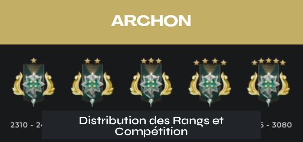 Distribution des Rangs et Compétition