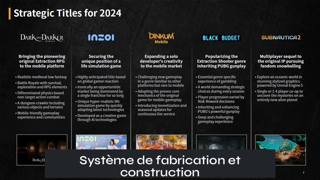 Système de fabrication et construction