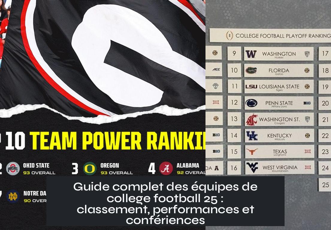 all_teams_in_college_football_25 Guide complet des équipes de college football 25 : classement, performances et confériences