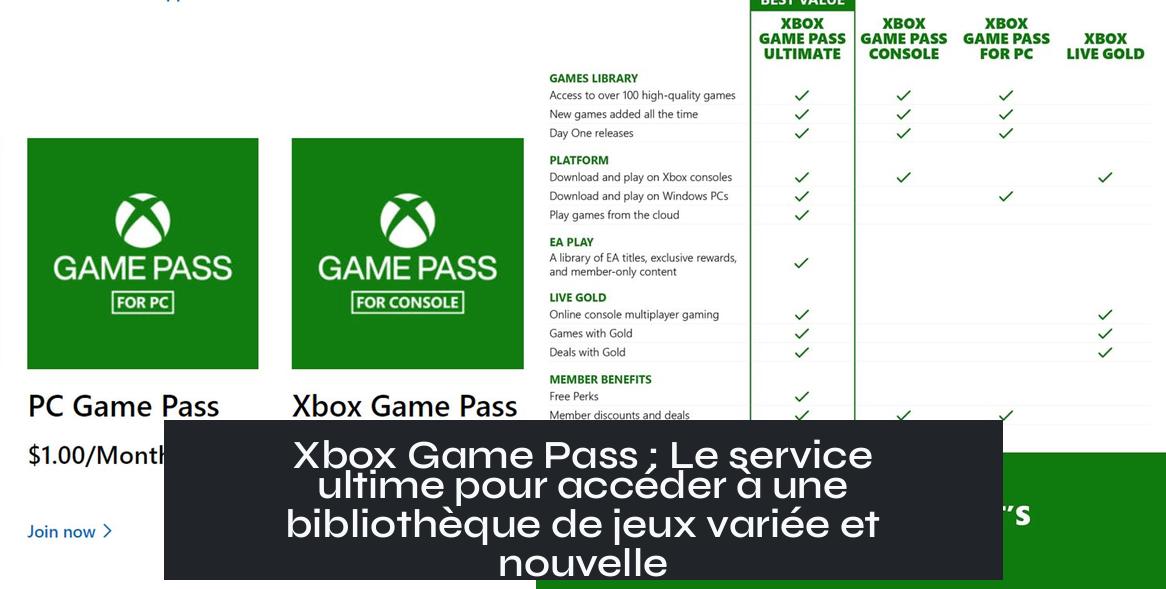 Xbox Game Pass : Le service ultime pour accéder à une bibliothèque de jeux variée et nouvelle