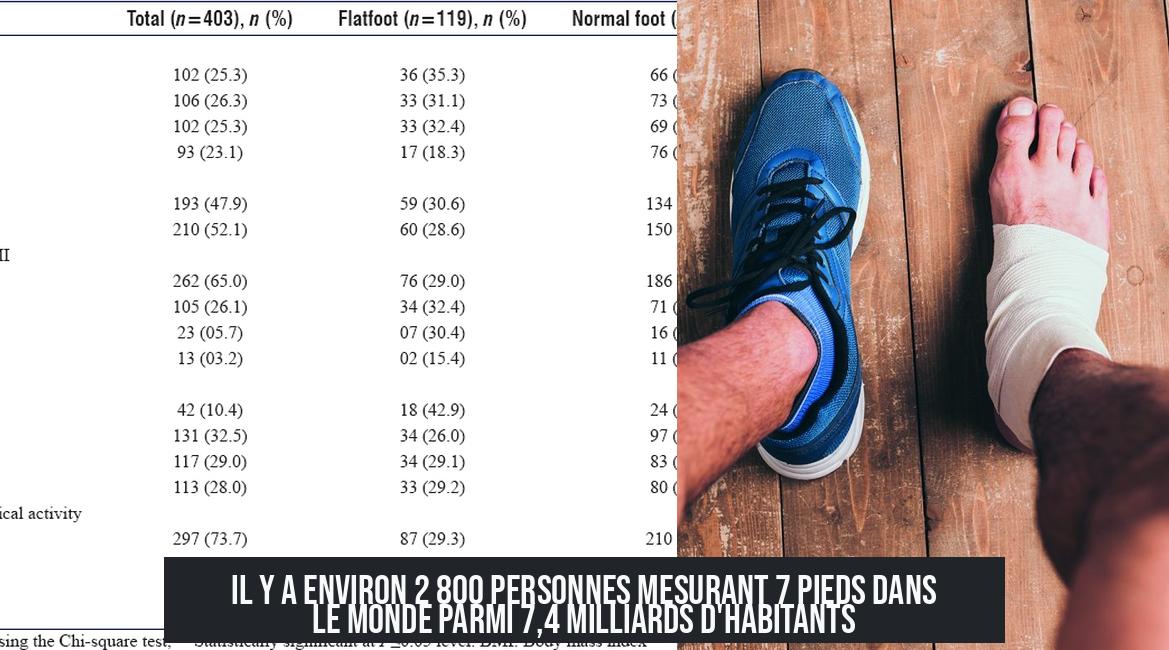 Il y a environ 2 800 personnes mesurant 7 pieds dans le monde parmi 7,4 milliards d'habitants