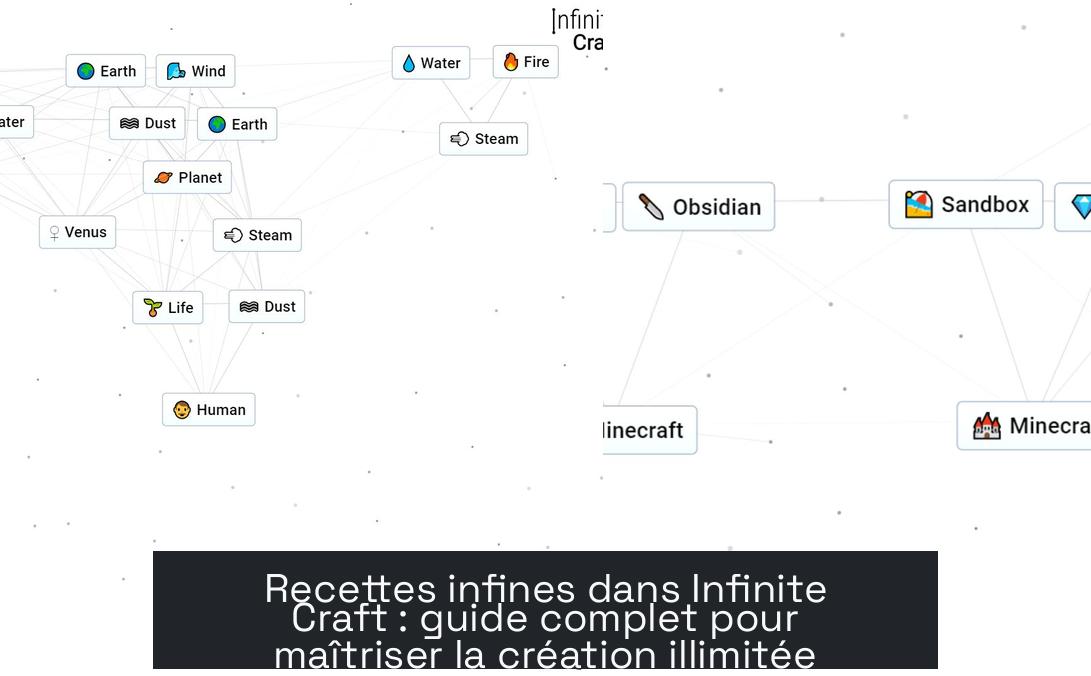Recettes infines dans Infinite Craft : guide complet pour maîtriser la création illimitée