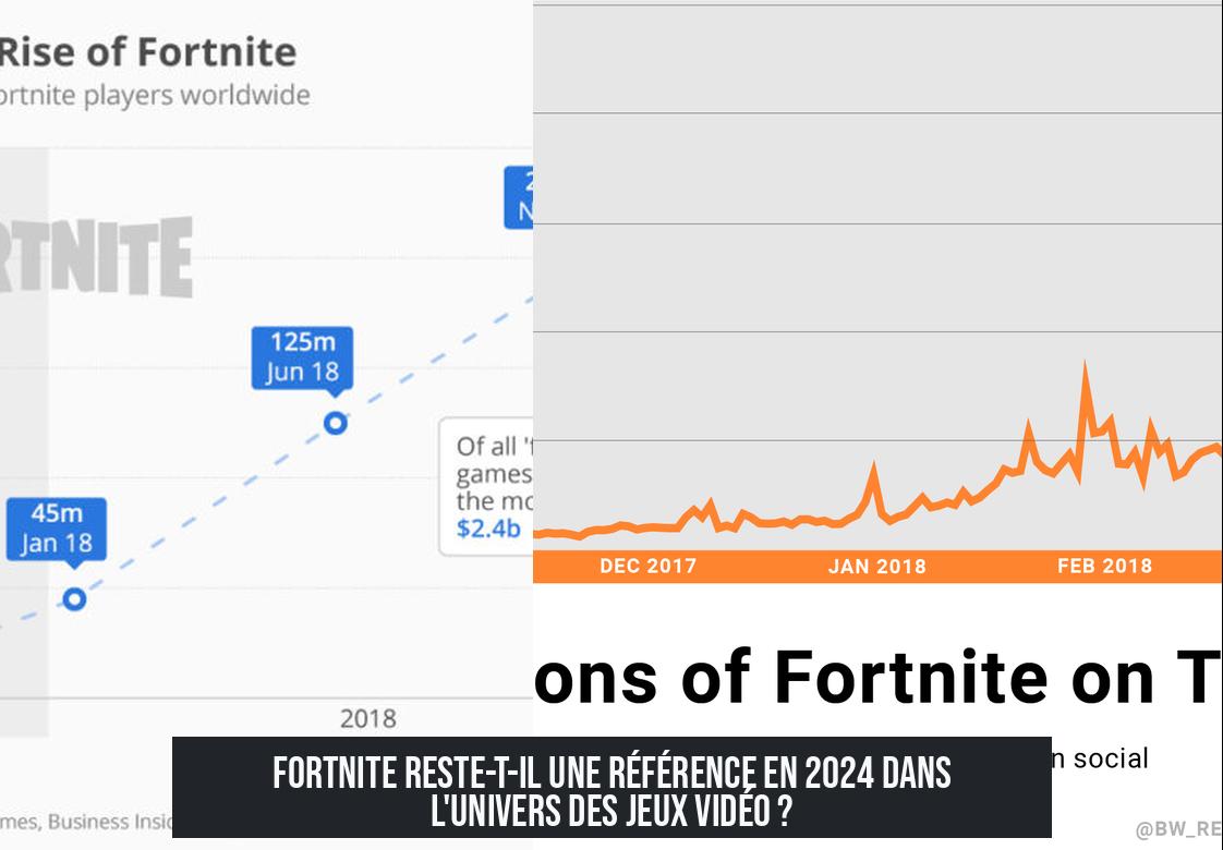 is_fortnite_still_popular Fortnite reste-t-il une référence en 2024 dans l'univers des jeux vidéo ?