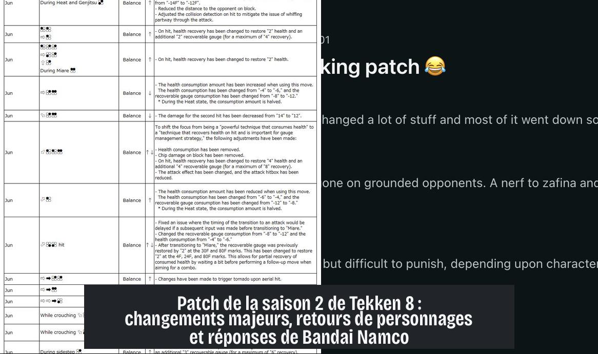 tekken_8_new_patch Patch de la saison 2 de Tekken 8 : changements majeurs, retours de personnages et réponses de Bandai Namco