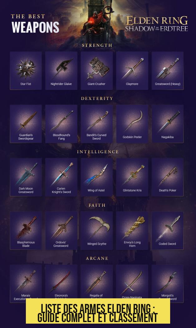 Liste des armes Elden Ring : guide complet et classement