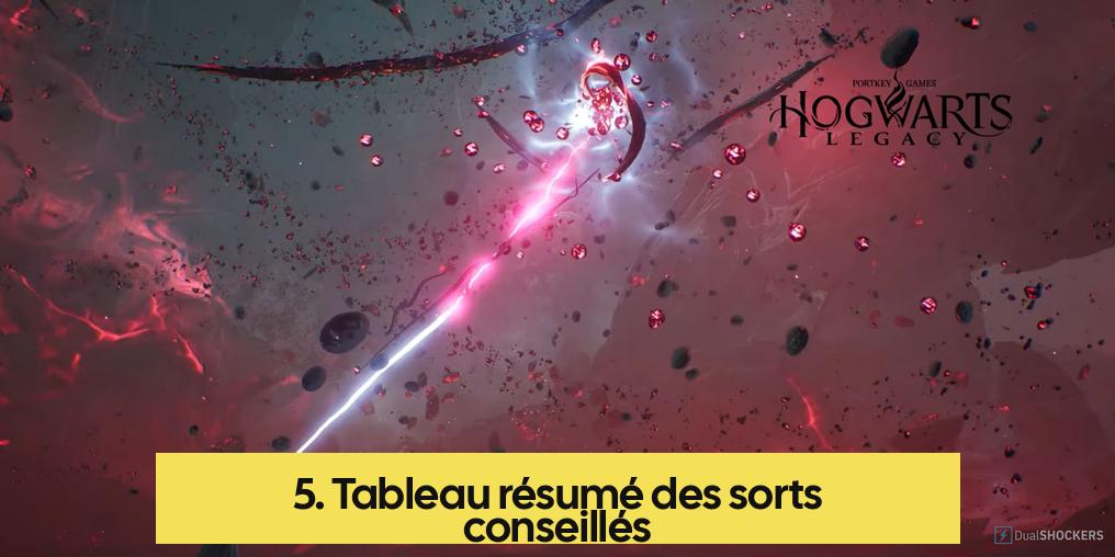 5. Tableau résumé des sorts conseillés