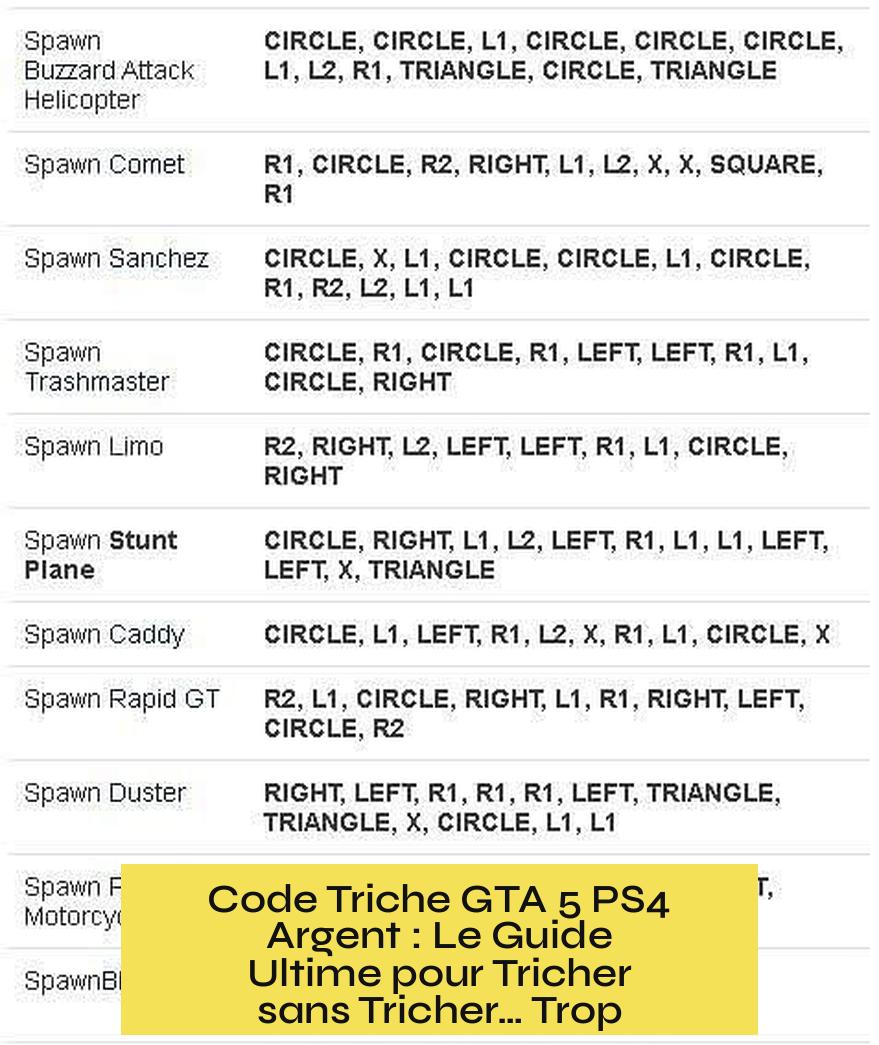 Code Triche GTA 5 PS4 Argent : Le Guide Ultime pour Tricher sans Tricher… Trop