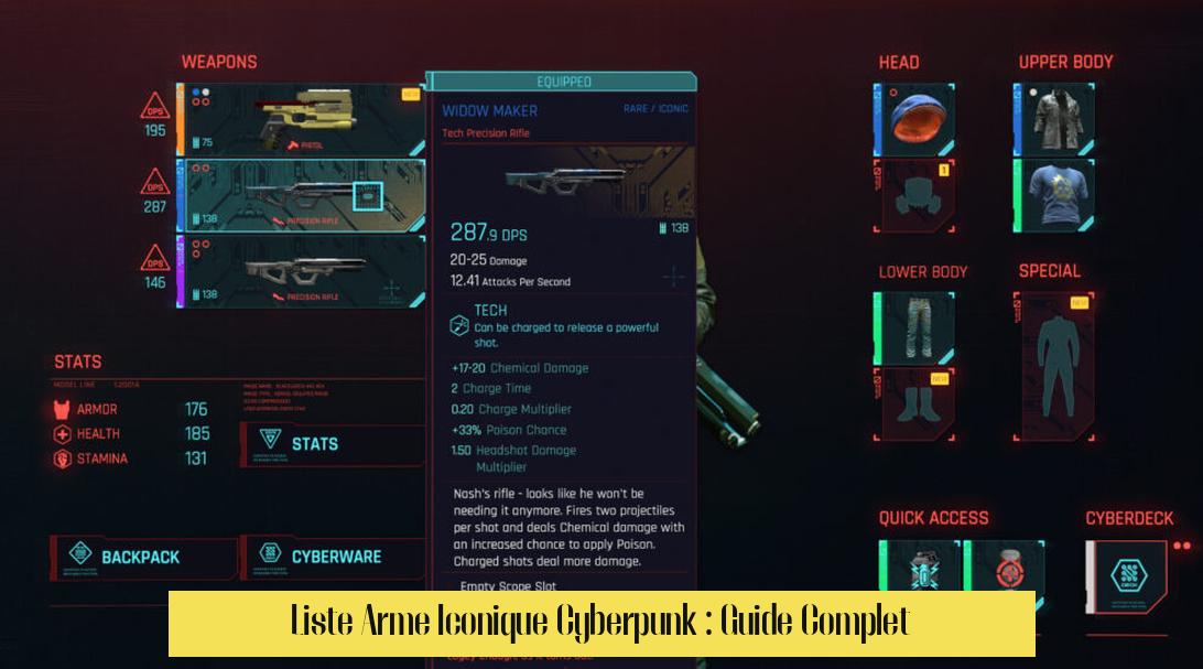 Liste Arme Iconique Cyberpunk : Guide Complet