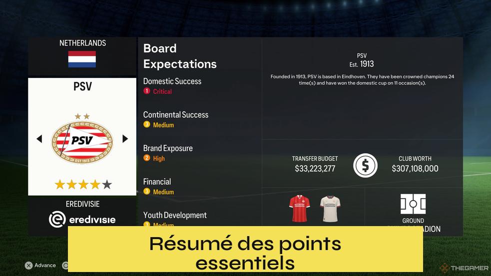 Résumé des points essentiels